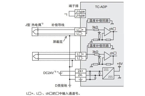 热电偶传感器FX3U-4AD-TC-ADP模块应用程序及实例的图3